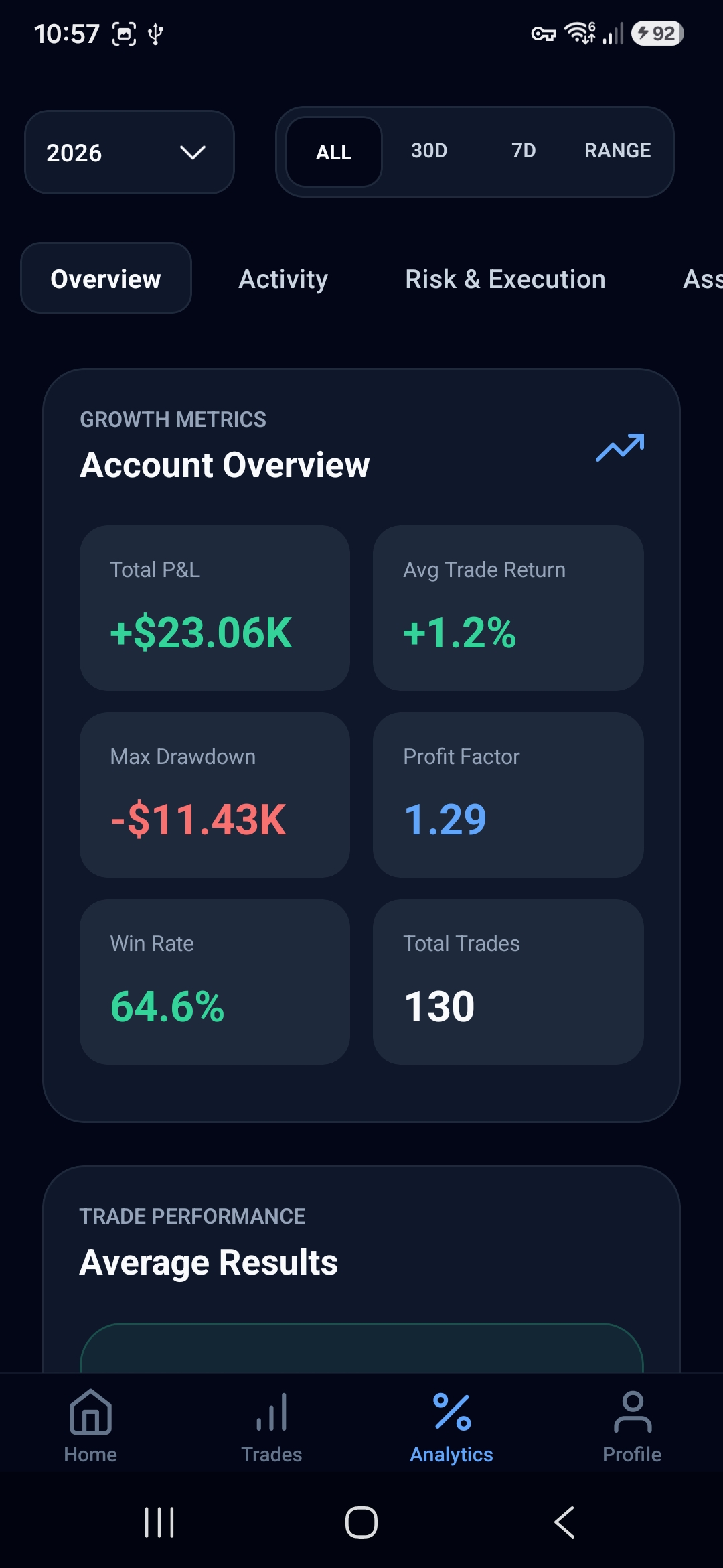 Advanced Analytics - TradeTrackr