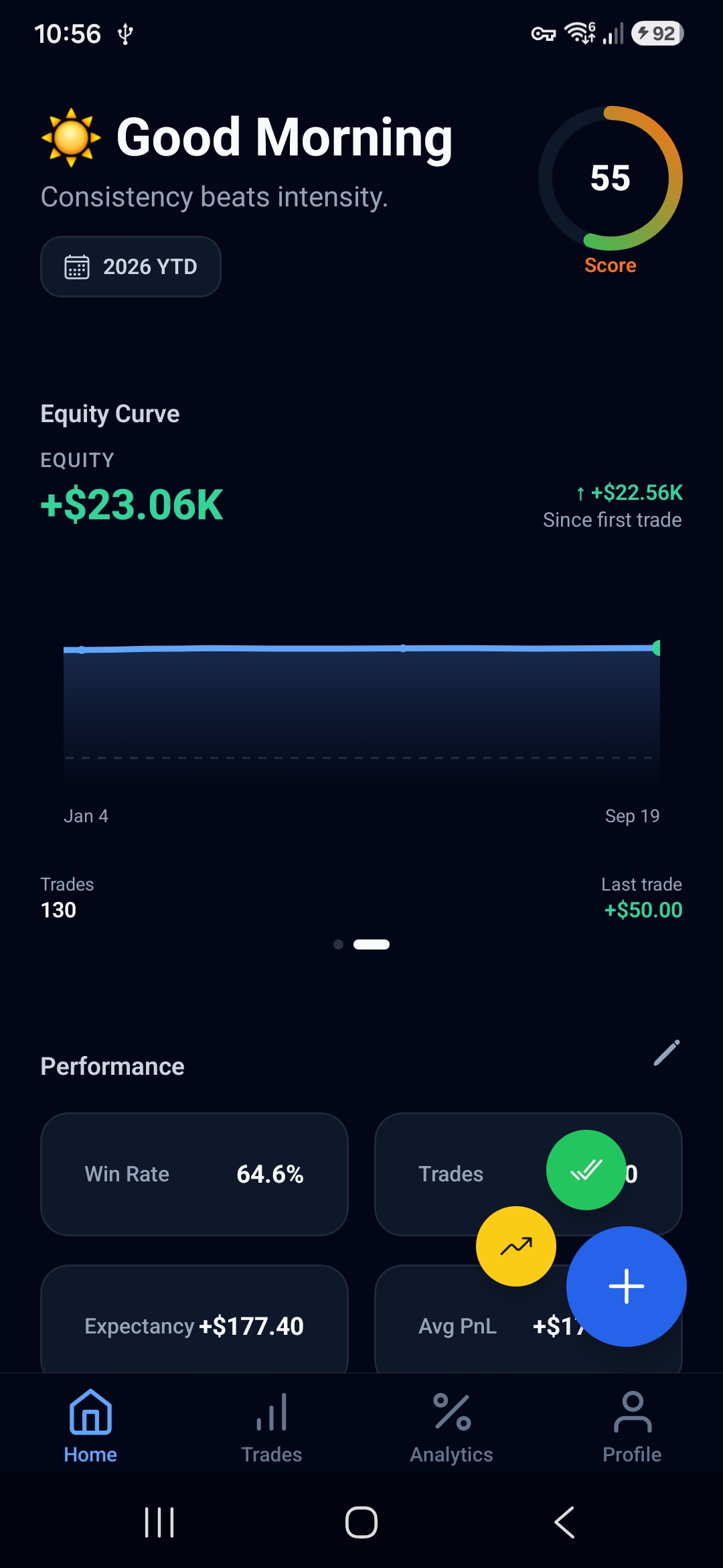 Performance Overview - TradeTrackr