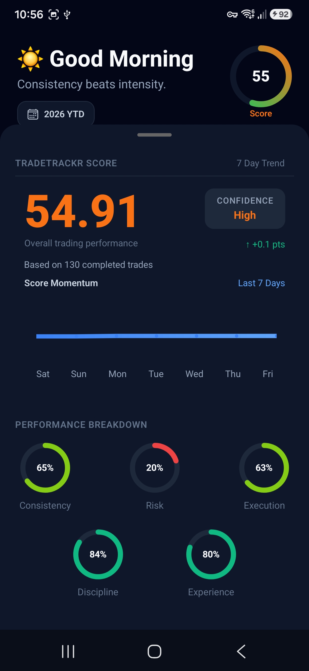 TradeTrackr Score - TradeTrackr